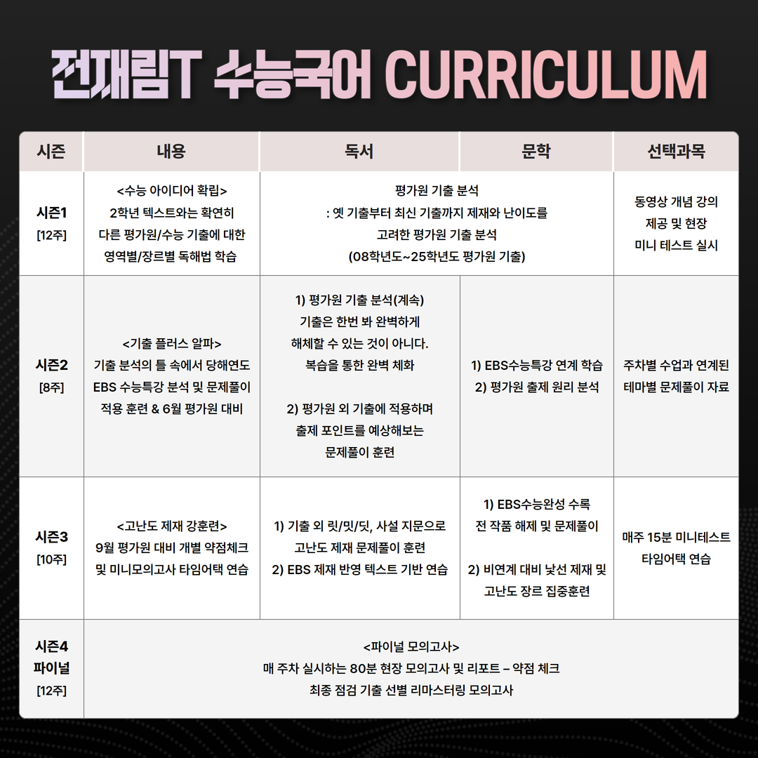 고등국어 강의안내 2
