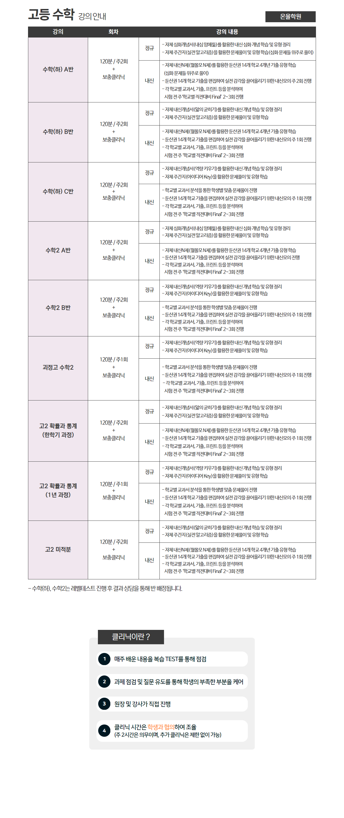 고등수학 강의안내 1